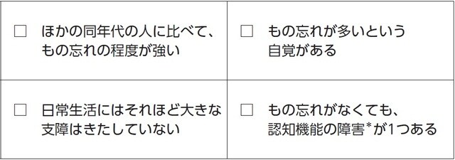 ＊ここで言う認知機能の障害とは、失語（言葉の障害）、失認（知り合いの顔など、対象を正しく認識できない）、失行（服を着ることができないなど）、実行機能の障害（計画を立てて、計画通りに実行することができないなど）のことです。