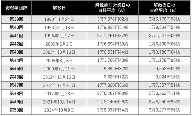 （出所）各種資料