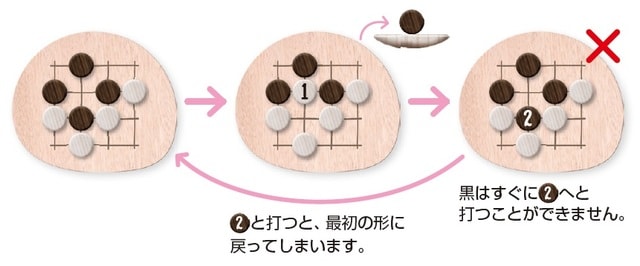※本記事では「コウ」は失敗