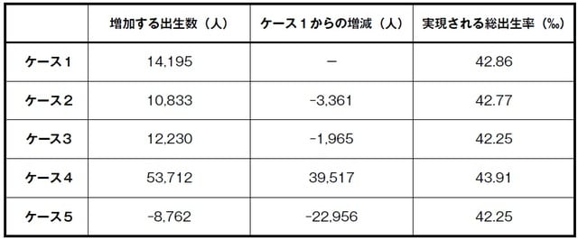 （出典）厚生労働省より筆者試算