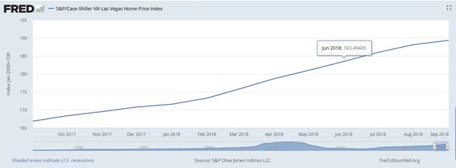 （出典：S&P Dow Jones Indices LLC）