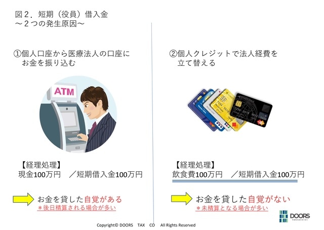出所：税理士法人DOORS