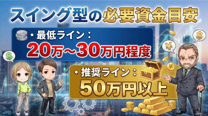 スイング型 ― 保有期間中の変動に耐える資金が必要