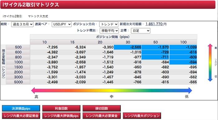 マトリクス方式（中級者向け）：リスクとリターンを視覚的に選ぶ