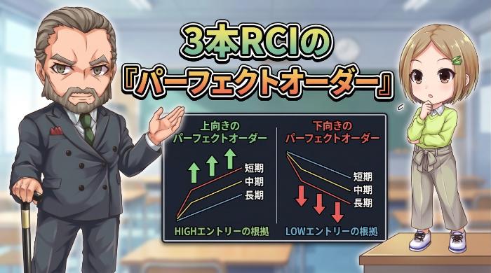 3本RCIの「パーフェクトオーダー」を見極める