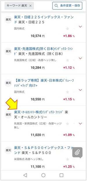 楽天・オールカントリー株式インデックス・ファンド
