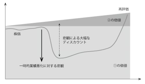 出所:スパークス・アセット・マネジメント