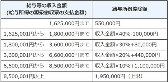 出所：国税庁HP