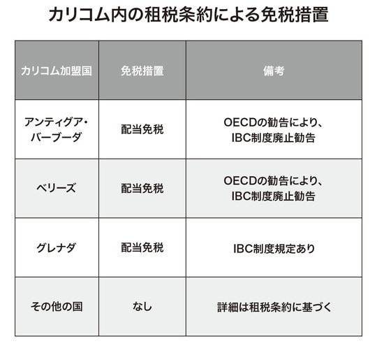 出所:『富裕層が知っておきたい世界の税制【カリブ海、欧州編】』(ゴールドオンライン新書)より抜粋