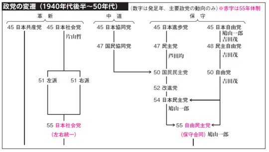 出所：『大人の教養　面白いほどわかる日本史』（KADOKAWA）より抜粋