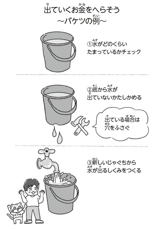 出典：『子どもが自力で1億円貯められるようになる本人生がイージーモードになるはじめてのインデックス投資』（KADOKAWA）より抜粋