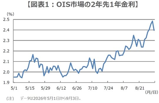 (出所)Bloombergのデータを基に三井住友DSアセットマネジメント作成