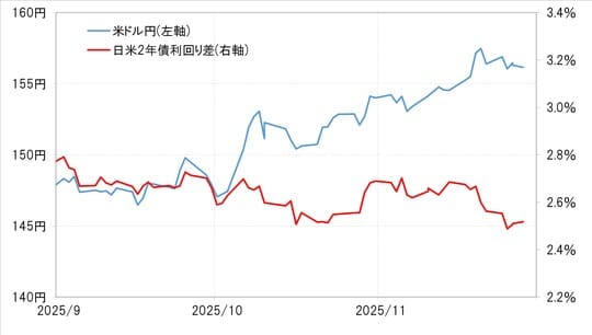 出所：LSEG社データよりマネックス証券が作成