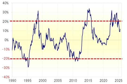 出所：リフィニティブ社データよりマネックス証券が作成