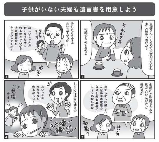 出典：『絶対に避けたい！損する相続実例25』（日経BP）より抜粋