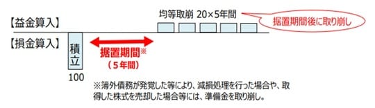 出典:中小企業庁