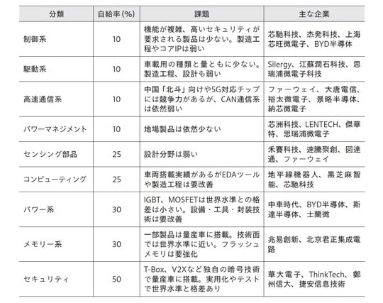 出所：現地ヒアリングより筆者作成