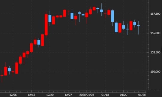 出所:マネックストレーダーFX