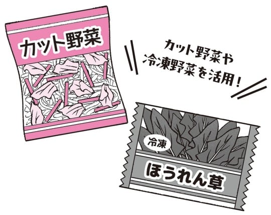 出典：『専門医が教える1分で肝臓から脂肪が落ちる食べ方決定版』（KADOKAWA）