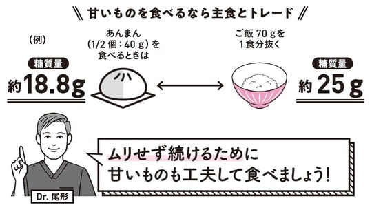 出典:『専門医が教える1分で肝臓から脂肪が落ちる食べ方決定版』(KADOKAWA)