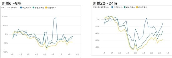 出所:V-RESAS、株式会社Agoop