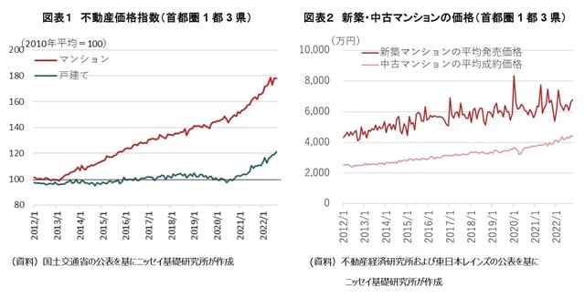 【図表1】【図表2】
