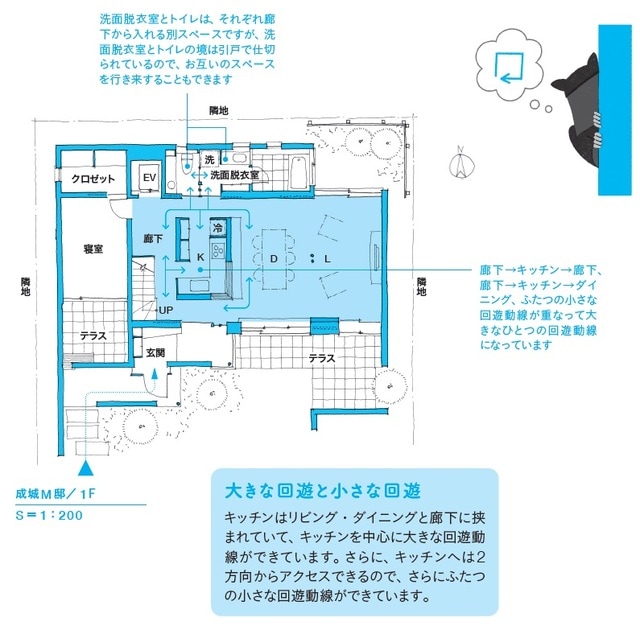 出所：本間至著『間取りの解剖図鑑』（エクスナレッジ）