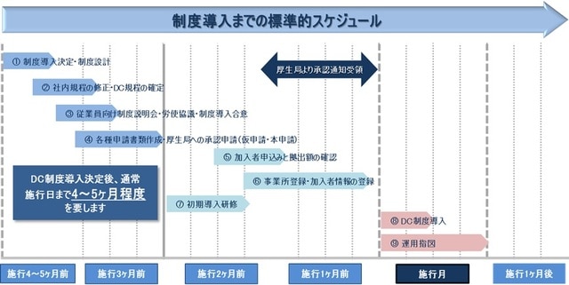（作成）PWM日本証券株式会社