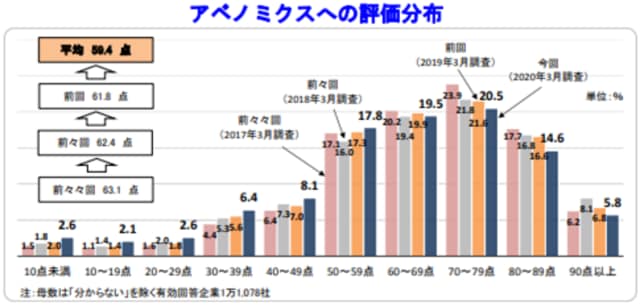 【出典】帝国データバンク