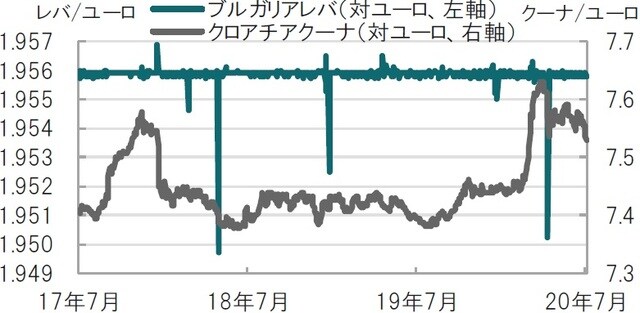 日次、期間：2017年7月10日～2020年7月10日 出所：ブルームバーグ、各種報道を参考にピクテ投信投資顧問作成
