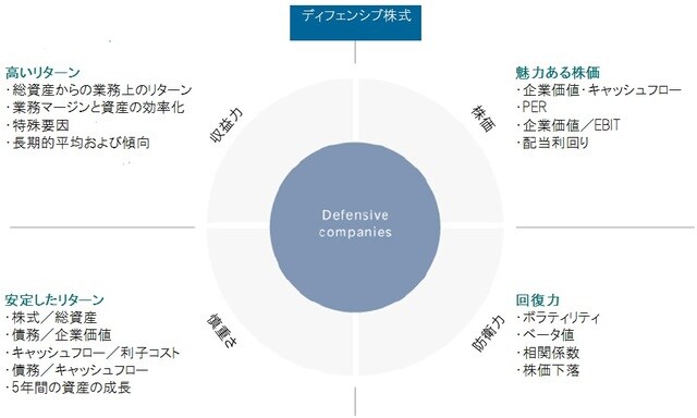 出所：ピクテ・アセット・マネジメント
