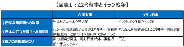 （出所）各種資料を基に三井住友DSアセットマネジメント作成