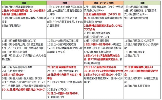 (注)2019年6月25日現在。日付は現地時間。 (出所)各種報道等より三井住友DSアセットマネジメント作成