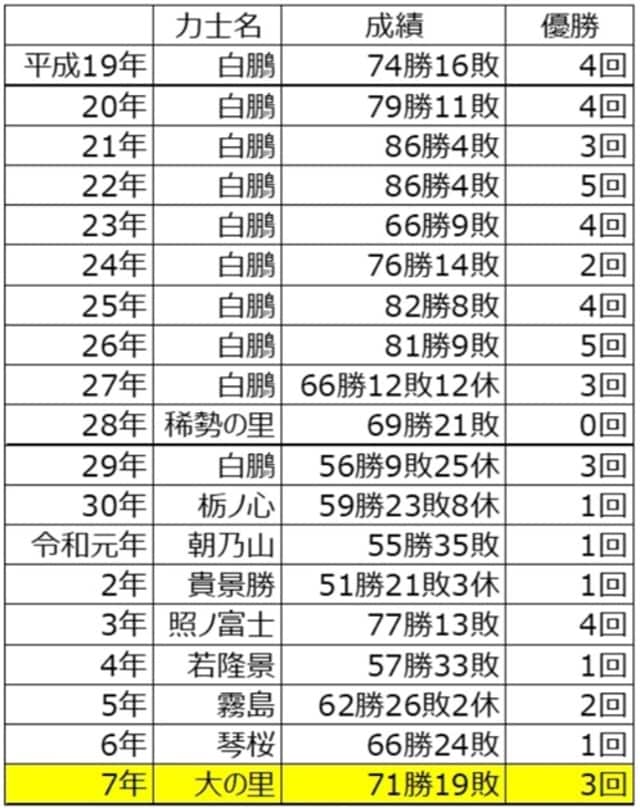 出所：スポーツニッポン（2016年11月28日）に筆者加筆