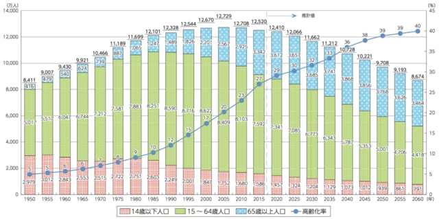 （出所）総務省、平成28年版情報通信白書