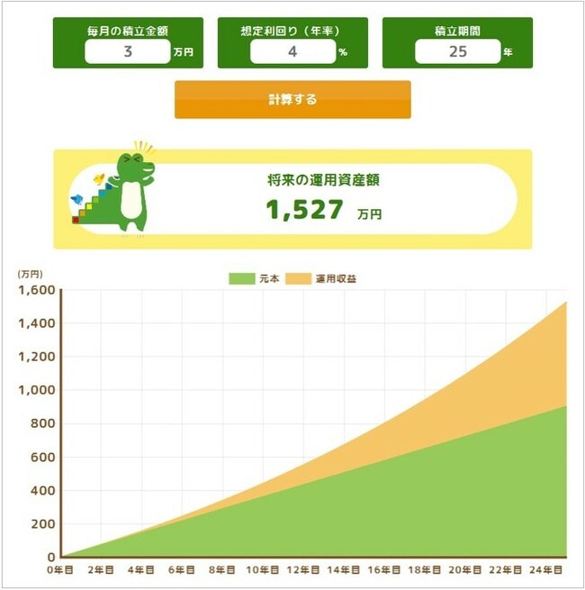 【月3万円】想定利回り4%のケースの積立シミュレーション
