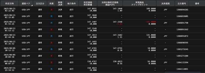 ぴたんこテクニカル検証結果6