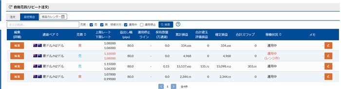 豪ドル/NZドルの自動売買設定
