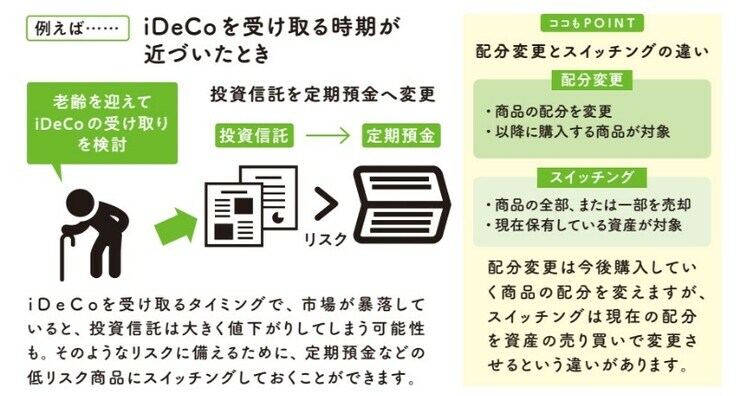 2022年12月発行『知識ゼロですが、つみたてNISAとiDeCoの次はどんな投資をすればよいですか。』