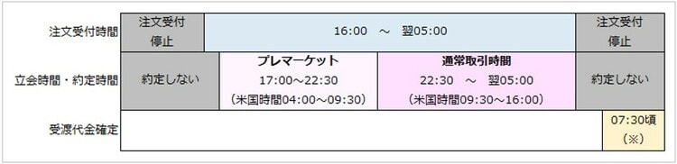 米国株の取引時間（夏時間・サマータイム）