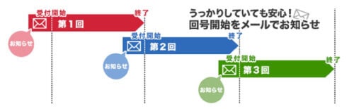 オプトレ!の回号開始通知