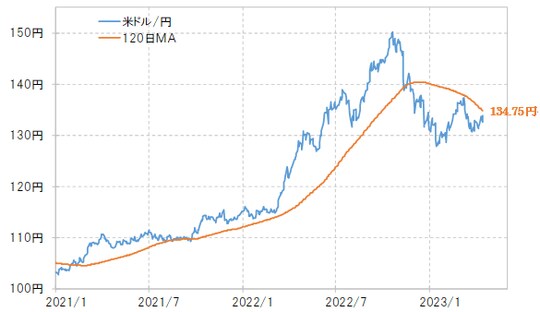 出所：リフィニティブ社データよりマネックス証券が作成