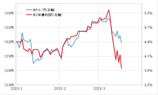 出所:リフィニティブ社データよりマネックス証券が作成