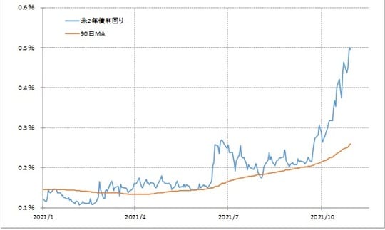 出所：リフィニティブ・データをもとにマネックス証券が作成