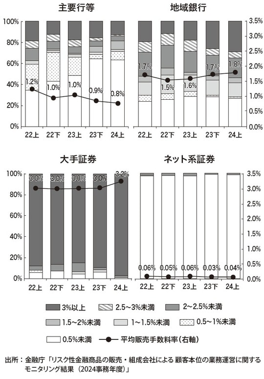出典：『父が溶かした退職金 【上】感情に振り回されない「マインドフリー」投資』（ゴールドオンライン新書）より抜粋