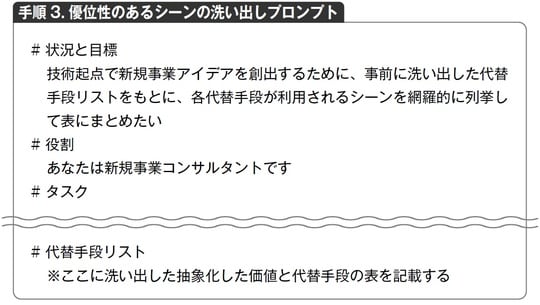 出所:『新規事業開発を成功に導く超実践0→1攻略ガイド』(幻冬舎メディアコンサルティング)より抜粋