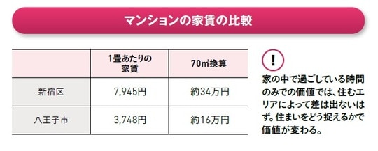 出所:政府統計の総合窓口(e- Stat)「H4104 専用住宅の1畳あたりの家賃【円】(2023年度)」より編集。