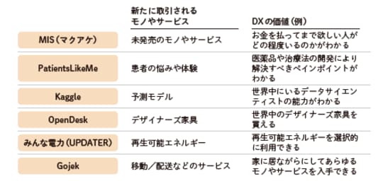 図表の左の列(オレンジ部分)は企業名