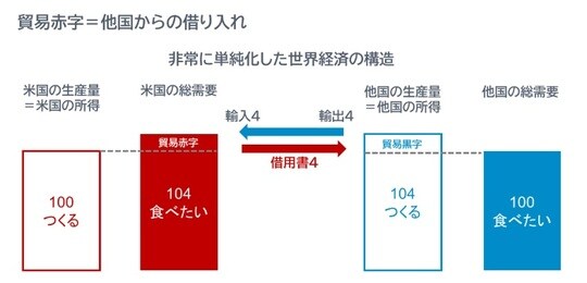 出所：フィデリティ・インスティテュート