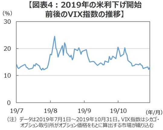 （出所）Bloombergのデータを基に三井住友DSアセットマネジメント作成